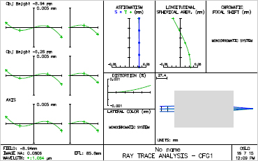 Anamorphic Exposure Lens