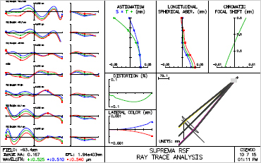 Fingerprint scan Lens