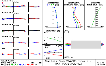 Maskless Exposure Lens
