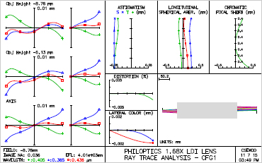 Maskless Exposure Lens